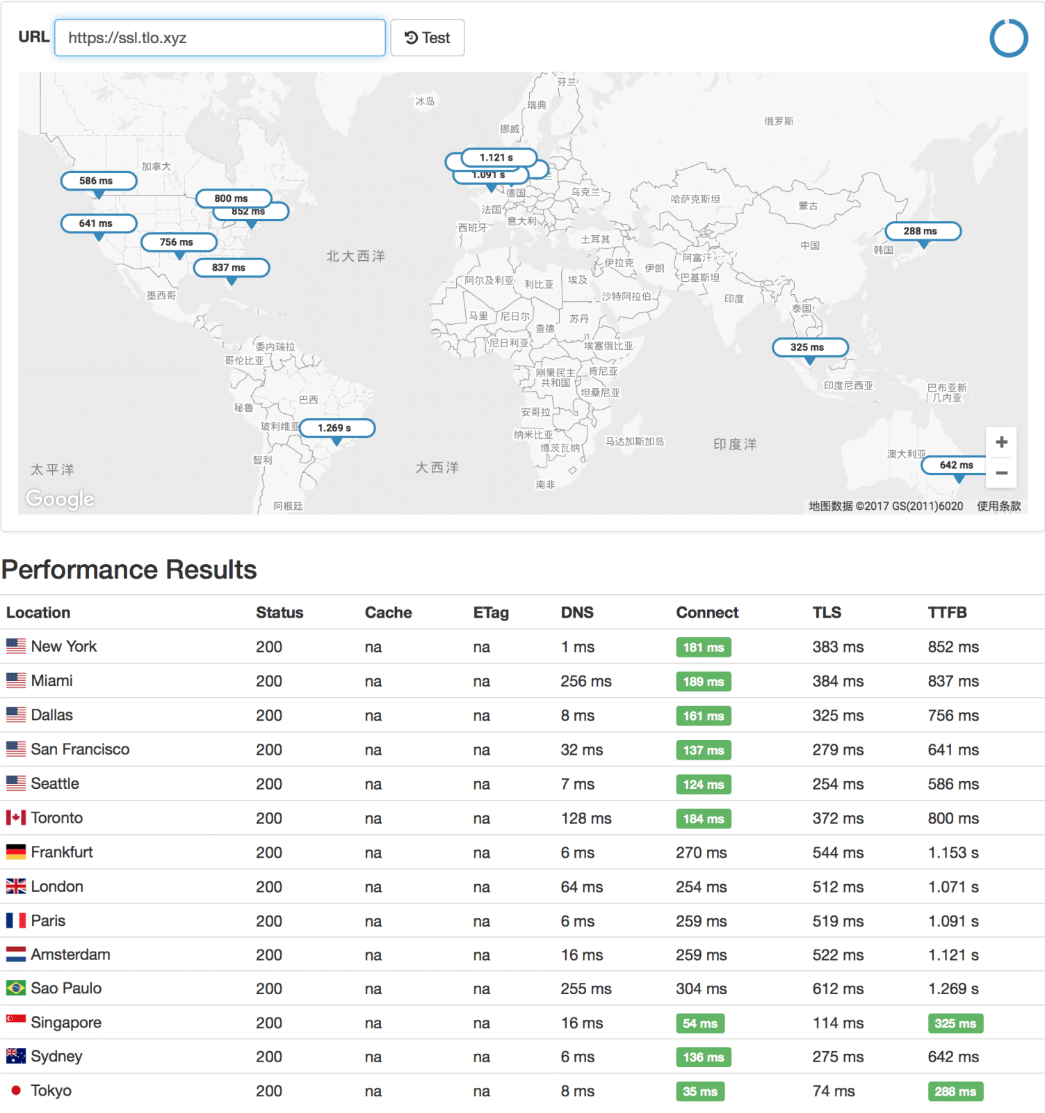 Origin speed