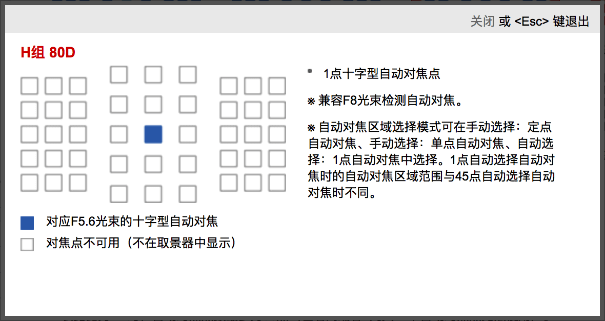 EOS 80D Group H