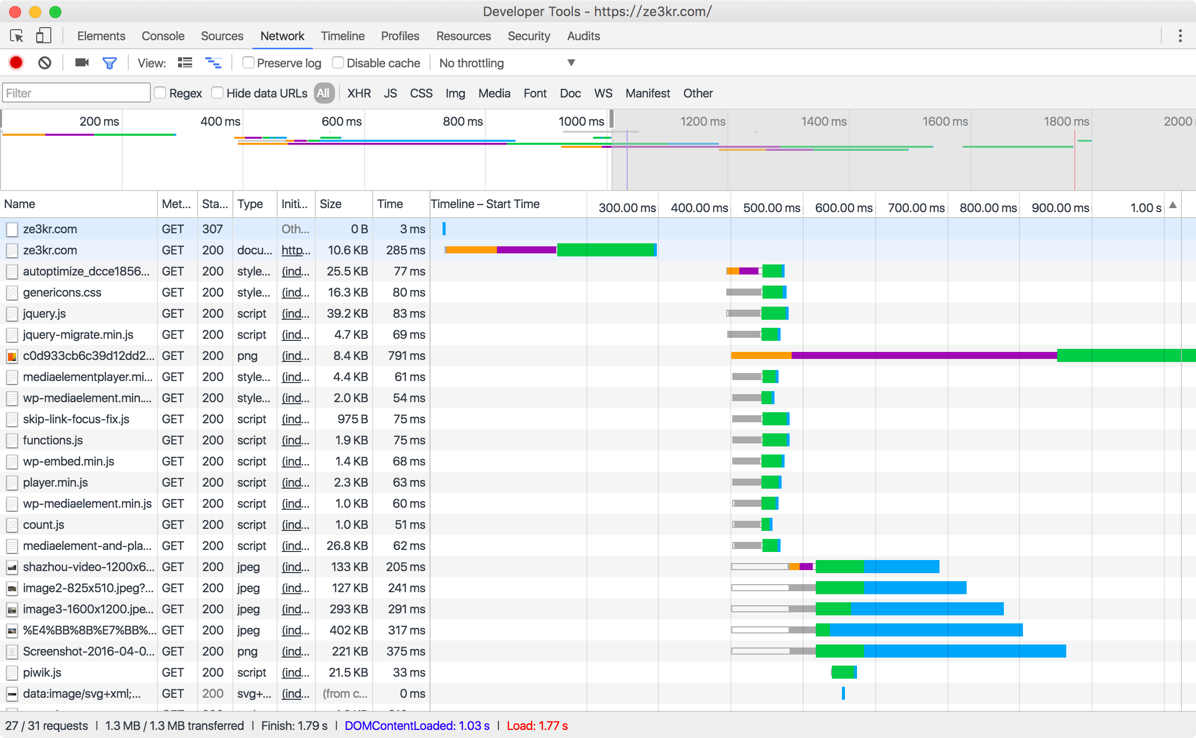 Load page under 1 second