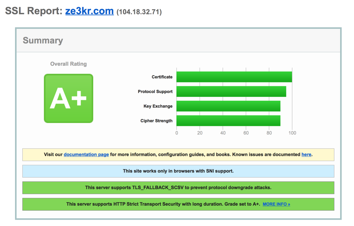 Rating of ze3kr.com