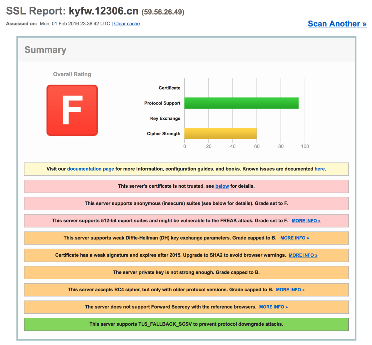 Rating of 12306.com