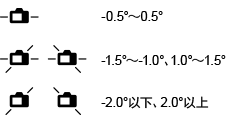 电子水准仪显示标准