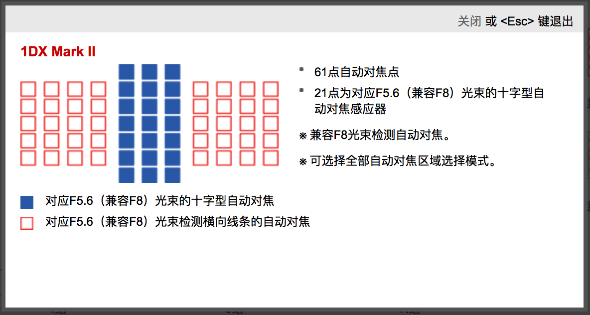 EOS 1DX Mark II