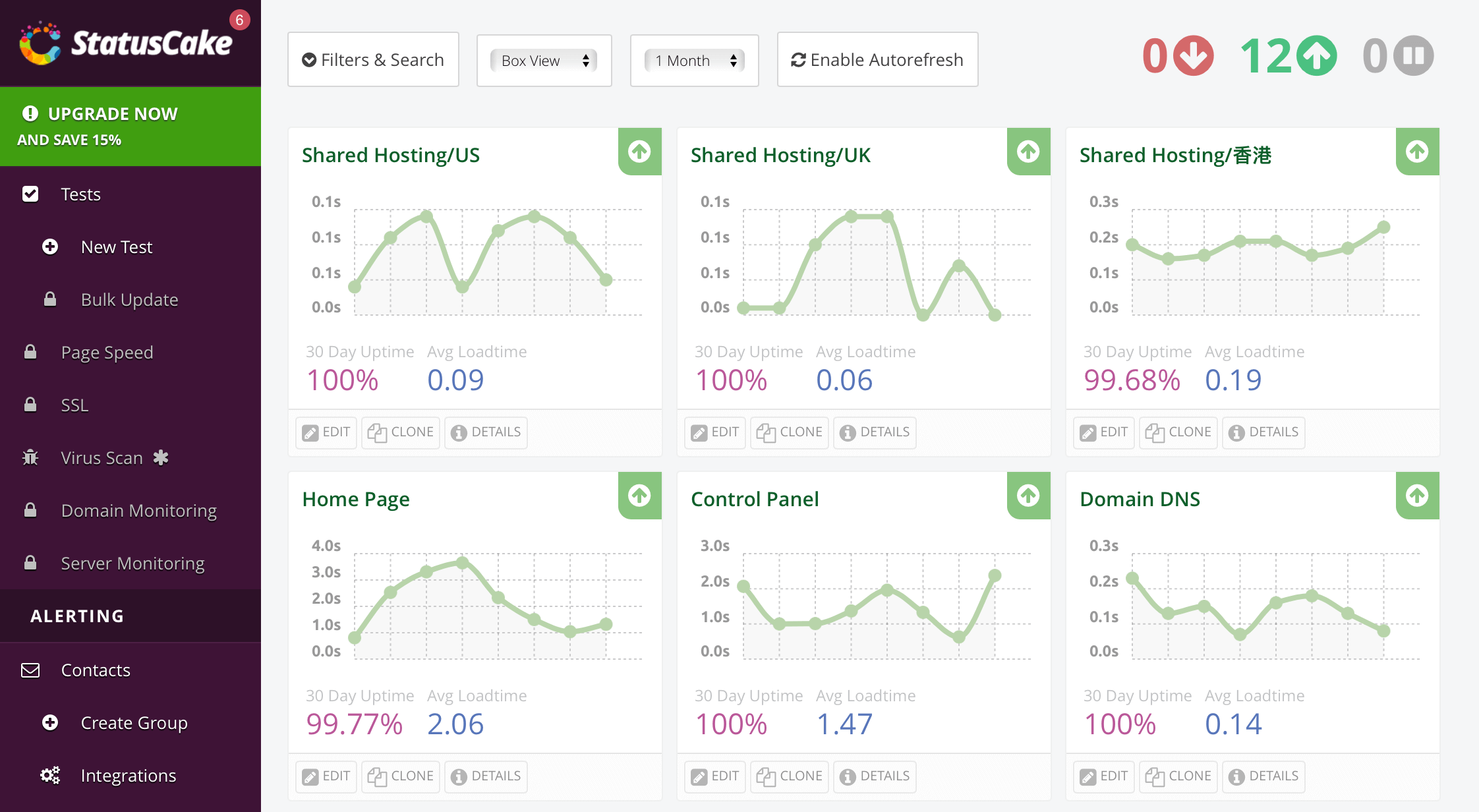 StatusCake 面板截图